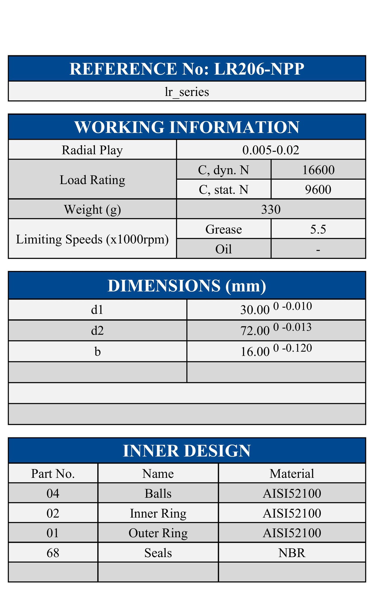 LR206-NPP Zen