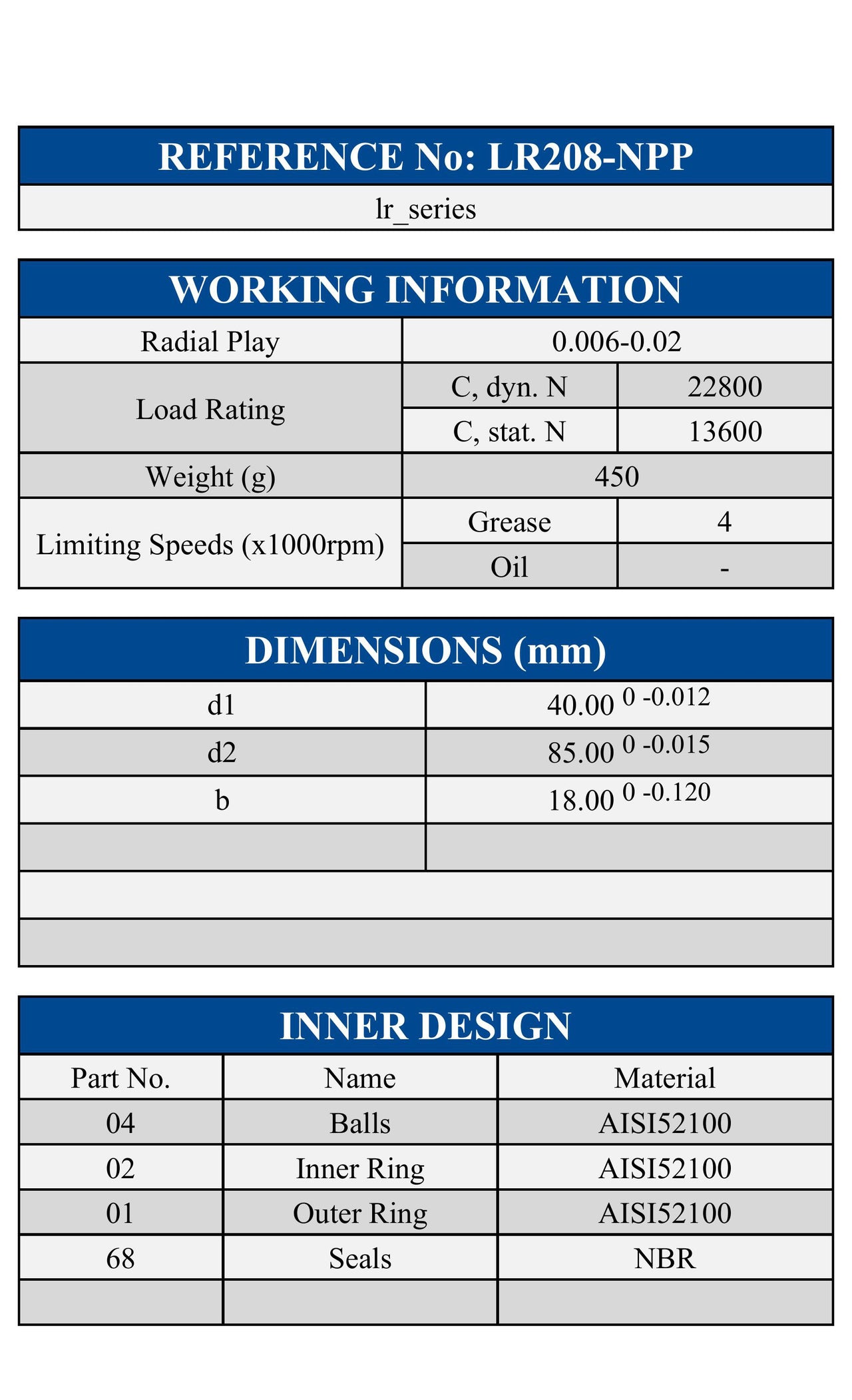 LR208-NPP Zen