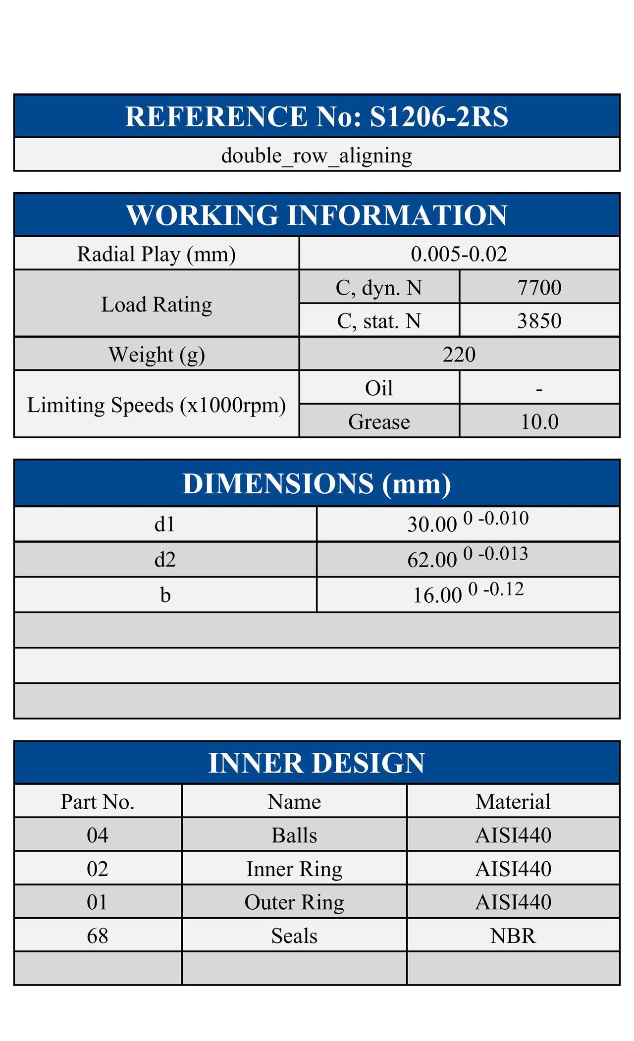 S1206-2rs Zen